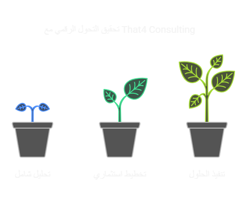 لماذا That4 Consulting هو شريكك المثالي في التحول الرقمي؟