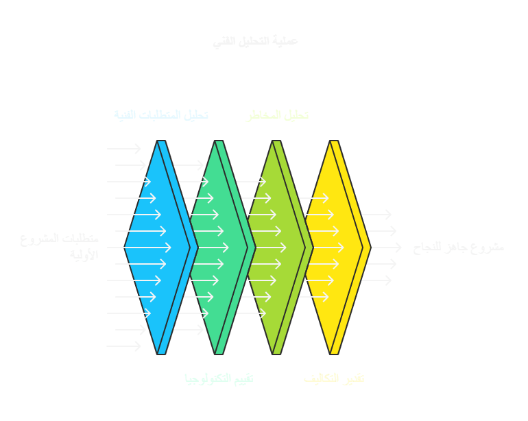 الدراسة الفنية – العمود الفقري لأي استثمار ناجح